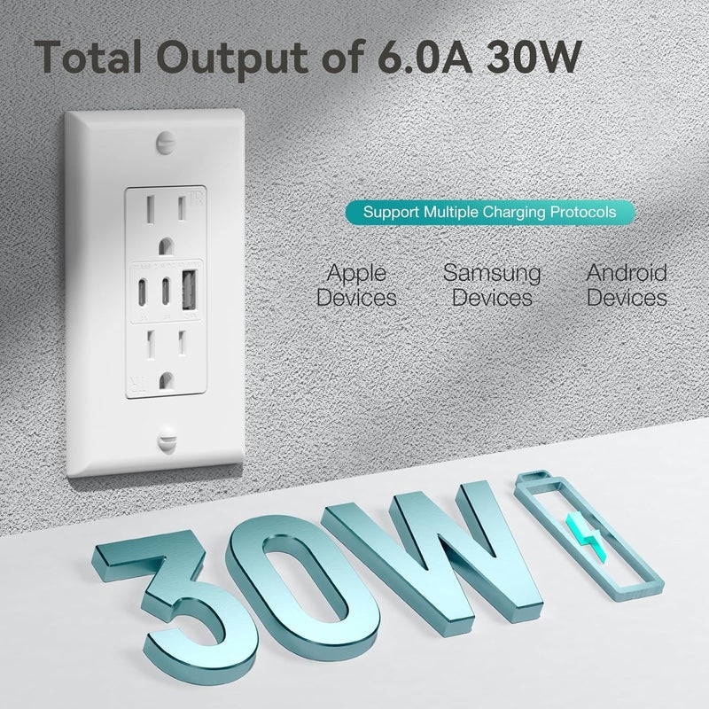 Amico 6.0A USB Outlet, 3-Port 30W Wall Outlets with 2 Type C & 1 Type A, 15 Amp Receptacle Plug, Tamper Resistant Receptacle, Wall Plate Included, ETL Listed, White, 1 Pack - Image 2
